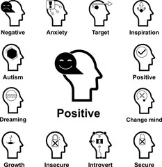 Poster - human mind, positive icon in a collection with other items