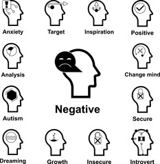 Poster - Human mind, negative icon in a collection with other items