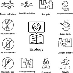 Poster - Ecology, book, Earth icon in a collection with other items
