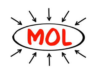 Aufkleber - MOL - Middle of Life acronym text with arrows, business concept background