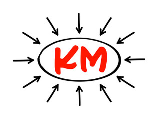 Poster - km - knowledge management is the process of identifying, organizing, storing and disseminating infor