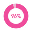96 percent, pink circle percentage diagram vector illustration