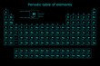 Turquoise futuristic background of the periodic table of chemical elements with their atomic number, atomic weight, element name and symbol on a black background