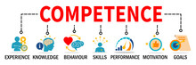 Competence Banner.  Competence Concept.  Skills And Knowledge Vector Illustration With Icons.