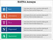 © Skyline Graphics - BATNA is an Acronym for the Best Alternative to a Negotiated Agreement. Concept based Infographic template