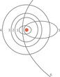 Isolated vector illustration of Kepler's First Law of Universal Gravitation. Trajectory of Planets around the Sun.
1 - Mercury, 2- Venus, 3 - Earth, 4 - Mars, 5 - Icarus asteroid and 6 - Comet Halley.