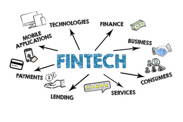 Canvas Print - Fintech. Illustration with keywords, icons and direction arrows on a white background