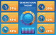 Generational Theory Isometric Infographics