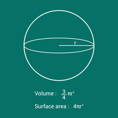Wall Mural - volume and surface area of sphere