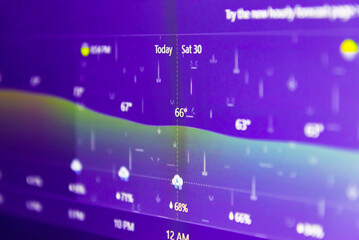 weather forecast interface on a digital display showing rainy,wet weather for the next days.selectiv