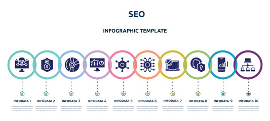 Poster - seo concept infographic design template. included crime, unsecure, blu ray, web analytics, nanotechnology, nanotech, ban, user protection, site map icons and 10 option or steps.
