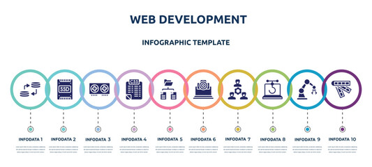Poster - web development concept infographic design template. included data transfer, ssd, graphics card, style sheet, folder network, cam, work team, phishing, color scheme icons and 10 option or steps.