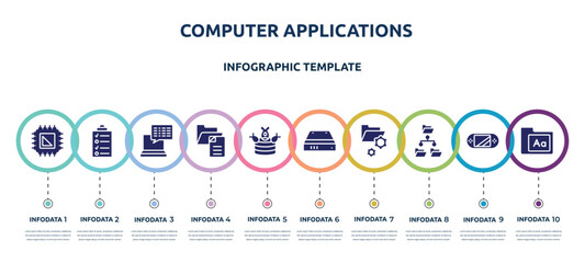 Poster - computer applications concept infographic design template. included processor, data list, subtitles, file management, ddos, hard drive, folder management, file system, fonts icons and 10 option or