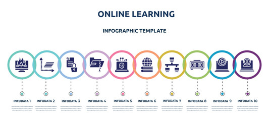 Poster - online learning concept infographic design template. included data loss, frequency graph, encrypted data, compressed file, dangerous, learning, lan, digital clock, webcamera icons and 10 option or