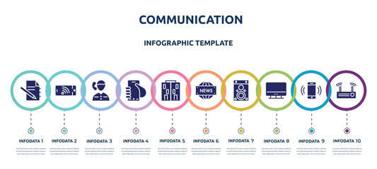 Poster - communication concept infographic design template. included paper note, cellphone with wifi, boy talking by phone, hand graving smartphone, offices, news report, speaker box, computer monitor, modem