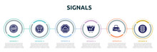 Signals Concept Infographic Design Template. Included Food Not Allowed, School Bus Stop, Mine Site, 50 Degrees Minium Agitation, Watch Your Belongings, Round Traffic Icons And 6 Option Or Steps.