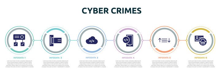 Poster - cyber crimes concept infographic design template. included hub, card reader, cloud coding, mobile development, sorting, identity theft icons and 6 option or steps.