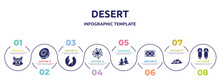 Desert Concept Infographic Design Template. Included Racoon, Kiwi, Crack, Spider Web, Spruce, Rug, Moss, Sandals Icons And 8 Option Or Steps.