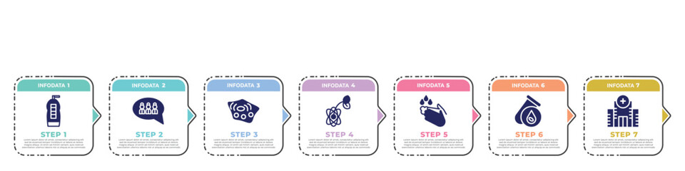 Poster - concept infographic design template. included cleaning liquid, group, cell, biology, hand wash, blood test, hospital icons and 7 option or steps.