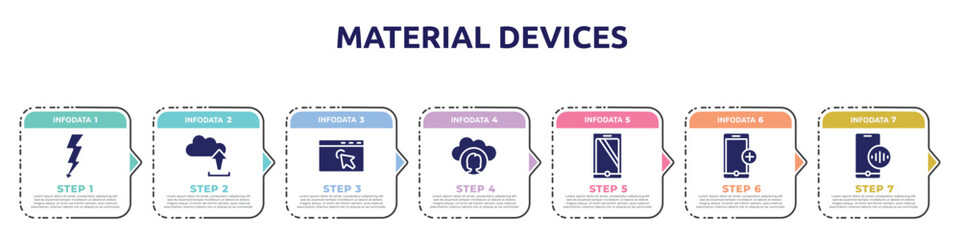 Poster - material devices concept infographic design template. included lightning electric energy, uploading from computer, window with arrows, cloud computing user, monitor tablet and smartohone, add phone,