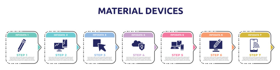 Poster - material devices concept infographic design template. included pencil cursor, pc smartphone, test box, protected on internet, phone tablet and laptop, screen with pencil, smartphone as wifi hotspot