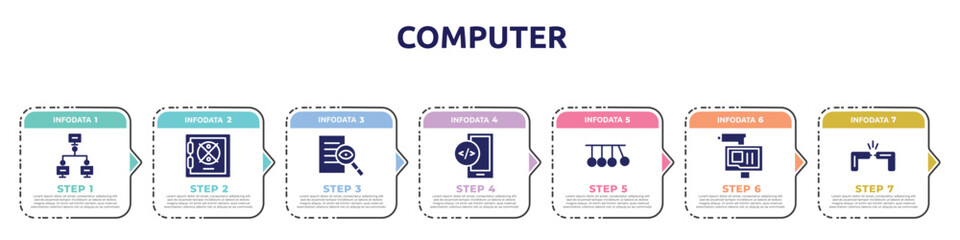 Poster - computer concept infographic design template. included local network, strongbox, investigation, mobile development, newton cradle, on, cable break icons and 7 option or steps.