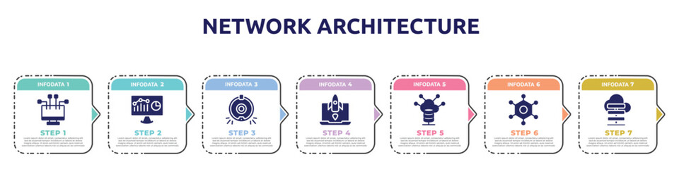 Poster - network architecture concept infographic design template. included streaming, web analytics, robot vacuum cleaner, missile, server control, nanotechnology, cloud server icons and 7 option or steps.