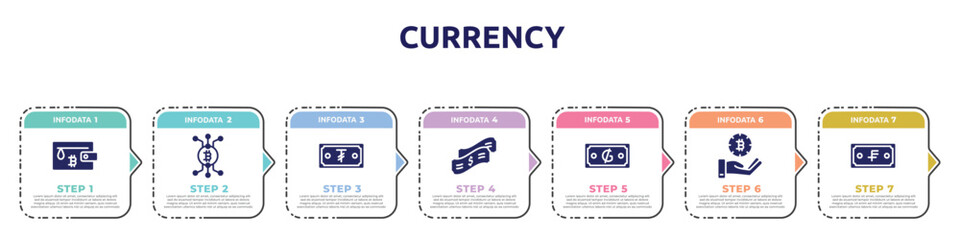 Wall Mural - currency concept infographic design template. included bitcoin wallet, cryptocurrencies, tugrik, dollar bill, guarani, bitcoin accepted, swiss franc icons and 7 option or steps.