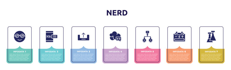 Poster - nerd concept infographic design template. included nerd, sql, uploading, cloud messaging, local network, accumulator, flasks icons and 7 option or steps.