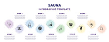 Sauna Infographic Design Template With 2steam Bath, Irish Steam Bath, Roman Bath, Hygrometer, Green Sauna, Brine Cabin, Vasta, Löyly Towel, Dousing Shower Icons. Can Be Used For Web, Banner, Info