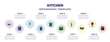 Kitchen Infographic Design Template With Sugar Sifter, Recipe, Pastry Bag, Liquid Soap, Trash, Stove, Ketchup, Eggs, Jar Icons. Can Be Used For Web, Banner, Info Graph.