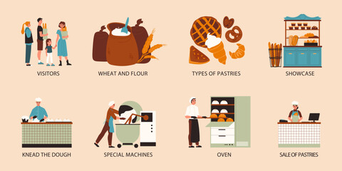 Poster - Bakery Composition Set