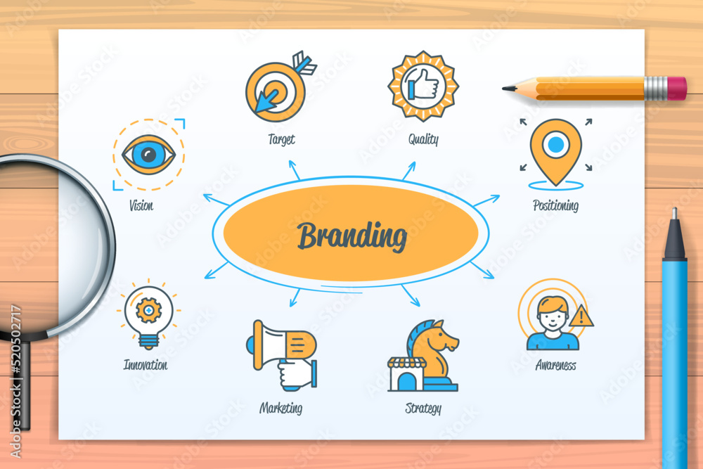 Branding chart with icons and keywords Stock Vector | Adobe Stock