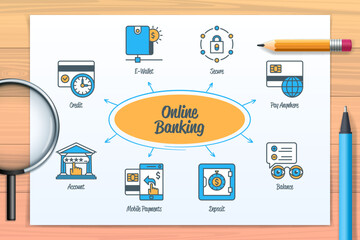 Poster - Online banking chart with icons and keywords