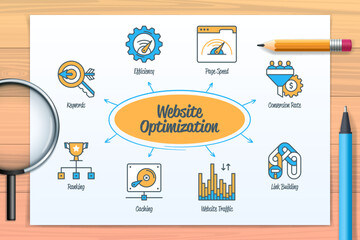 Poster - Website Optimization chart with icons and keywords