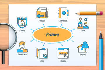 Aufkleber - Privacy chart with icons and keywords