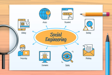 Social engineering chart with icons and keywords