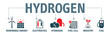 Banner Hydrogen energy concept - vector illustration