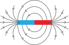 Isolated Vector Illustration Of The Magnetic Field Lines Of A Magnet. 