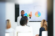 © Daniel Laflor/peopleimages.com - Education, training and learning on screen in business boardroom meeting to analyze data, charts or reports. Manager with team of executives in planning, brainstorm workshop and strategy presentation