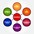 © dizain - Democracy is a form of government in which the people have the authority to deliberate and decide legislation, mind map concept for presentations and reports