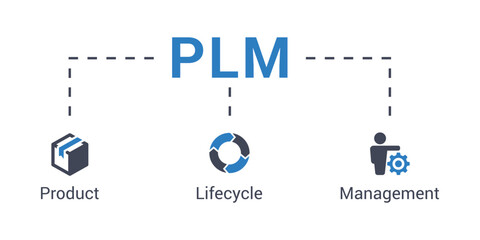 Sticker - PLM acronym concept vector infographic illustration of product, lifecycle and management with icons