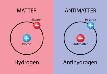 Wall Mural - illustration of chemistry and physics, Matter and antimatter are collections of particles which form particle pairs with the same mass but opposite electric charge, atomic structure