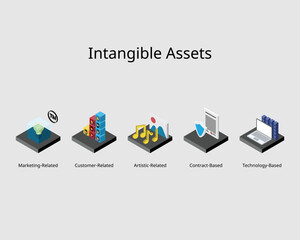 intangible assets in balance sheet with example list such as marketing-related intangible assets or 