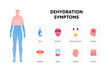 Dehydration symptoms infographic layout. Vector flat healthcare illustration. Human body silhouette water level. Thirst, dry mouth and skin, urination, headache, bad breath, fatigue, dizziness icon
