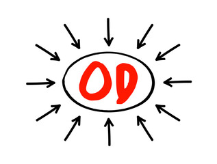Poster - od - organizational development is the study and implementation of practices, systems, and technique