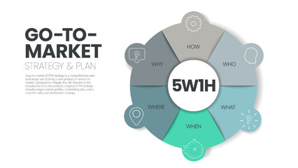 Wall Mural - 5w1h cause and effect diagram infographic template has 6 steps to analyze such as who, what, when, where, why and how. GTM or Go-To-Market strategy concepts. Business slide for presentation. Vector.