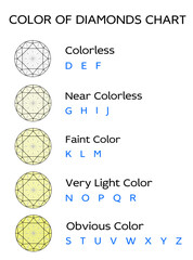 Diamond Color Chart , Diamond clarity color chart,Diamond Color Grade vector EPS format