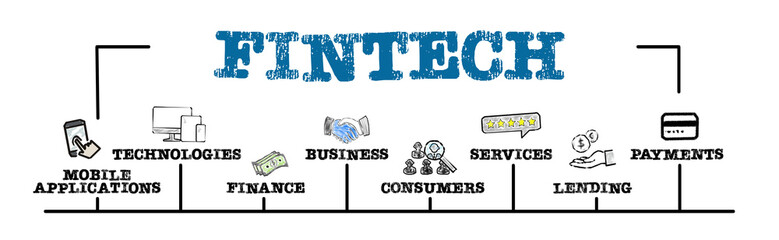 Canvas Print - Fintech. Illustration with keywords and icons concept. Horizontal web banner