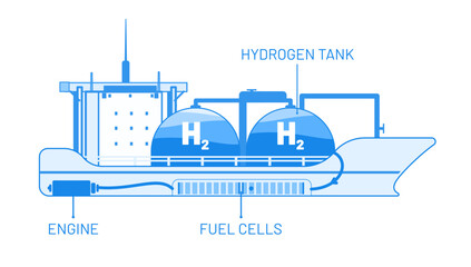 Wall Mural - hydrogen ship system vector illustration concept. hydrogen tank, fuel cell und engine inside the tem